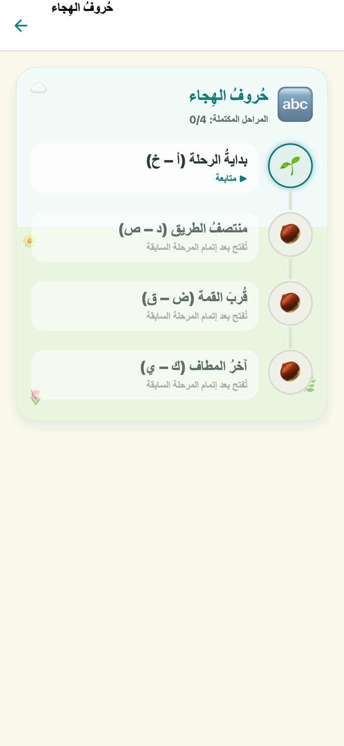 رحلةُ حروفِ الهجاء: أربعُ مراحلَ تتدرَّجُ من الألف إلى الياء